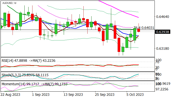 Пара AUDUSD продолжает восстановление после хороших данных по занятости в Австралии